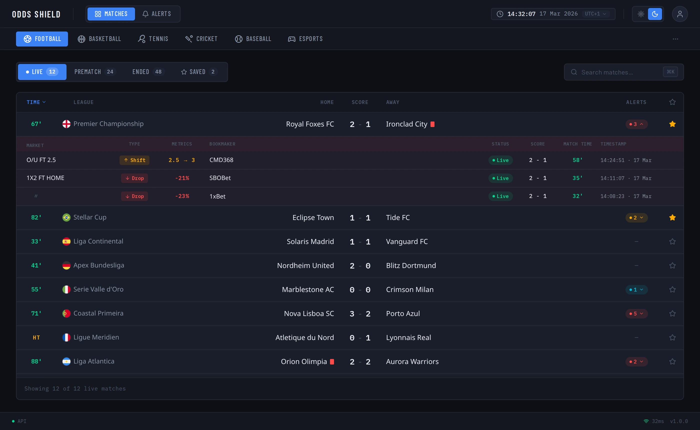 Odds Shield matches dashboard with a live alert panel expanded