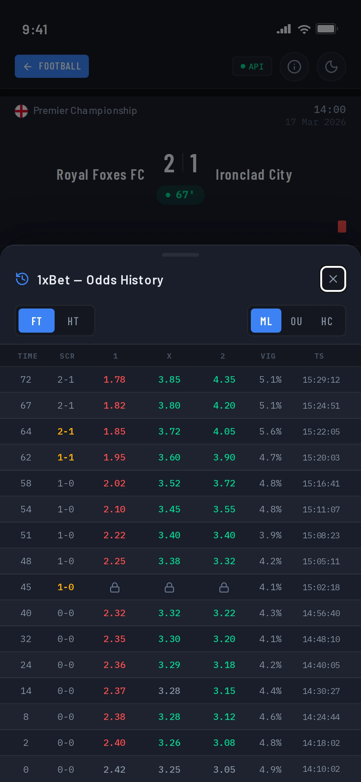 Odds Shield mobile match detail with bookmaker odds history sheet opened
